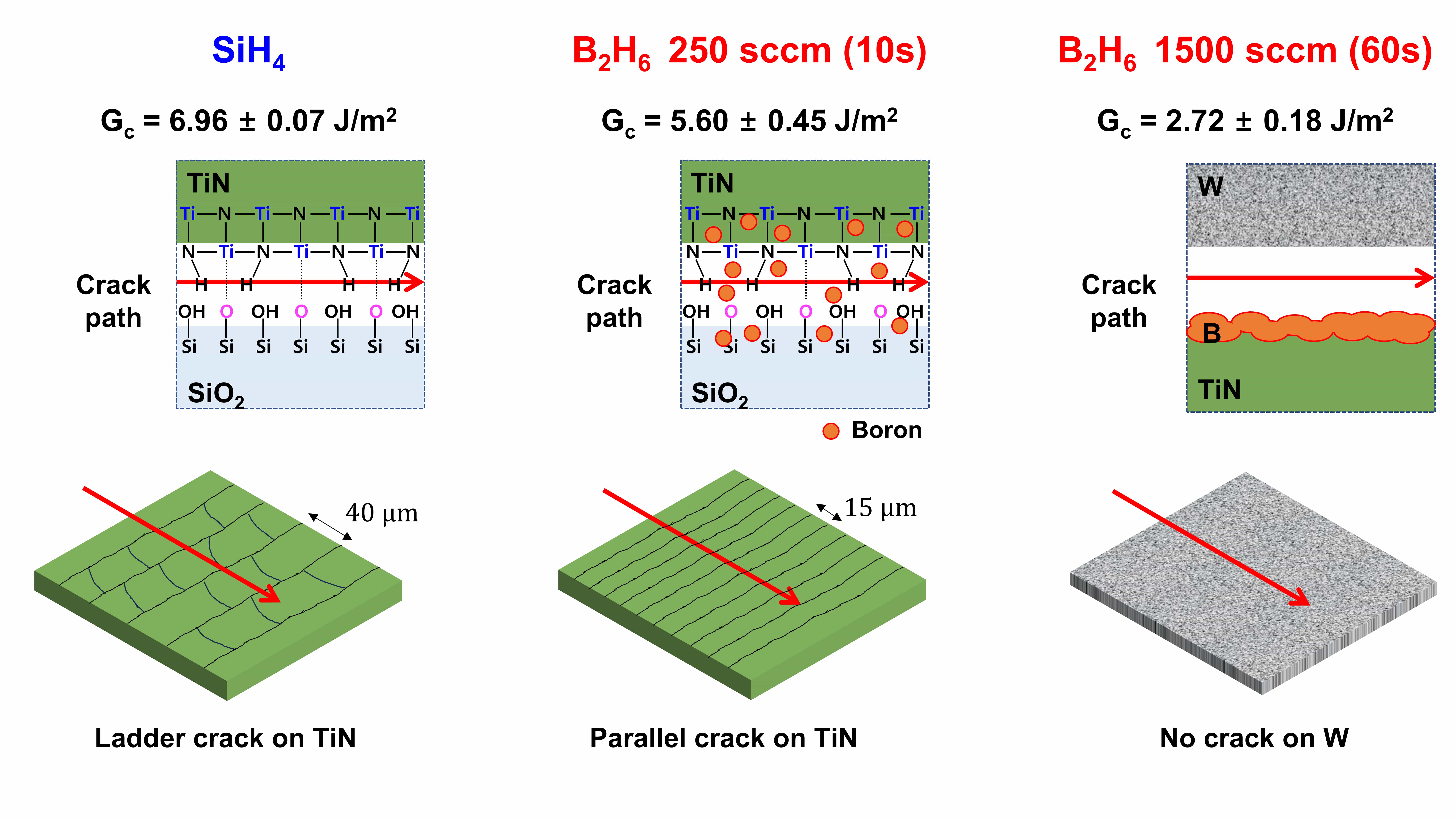 Effect of W nucleation process on the adhesion of W/TiN/SiO2 structures for BEOL interconnects