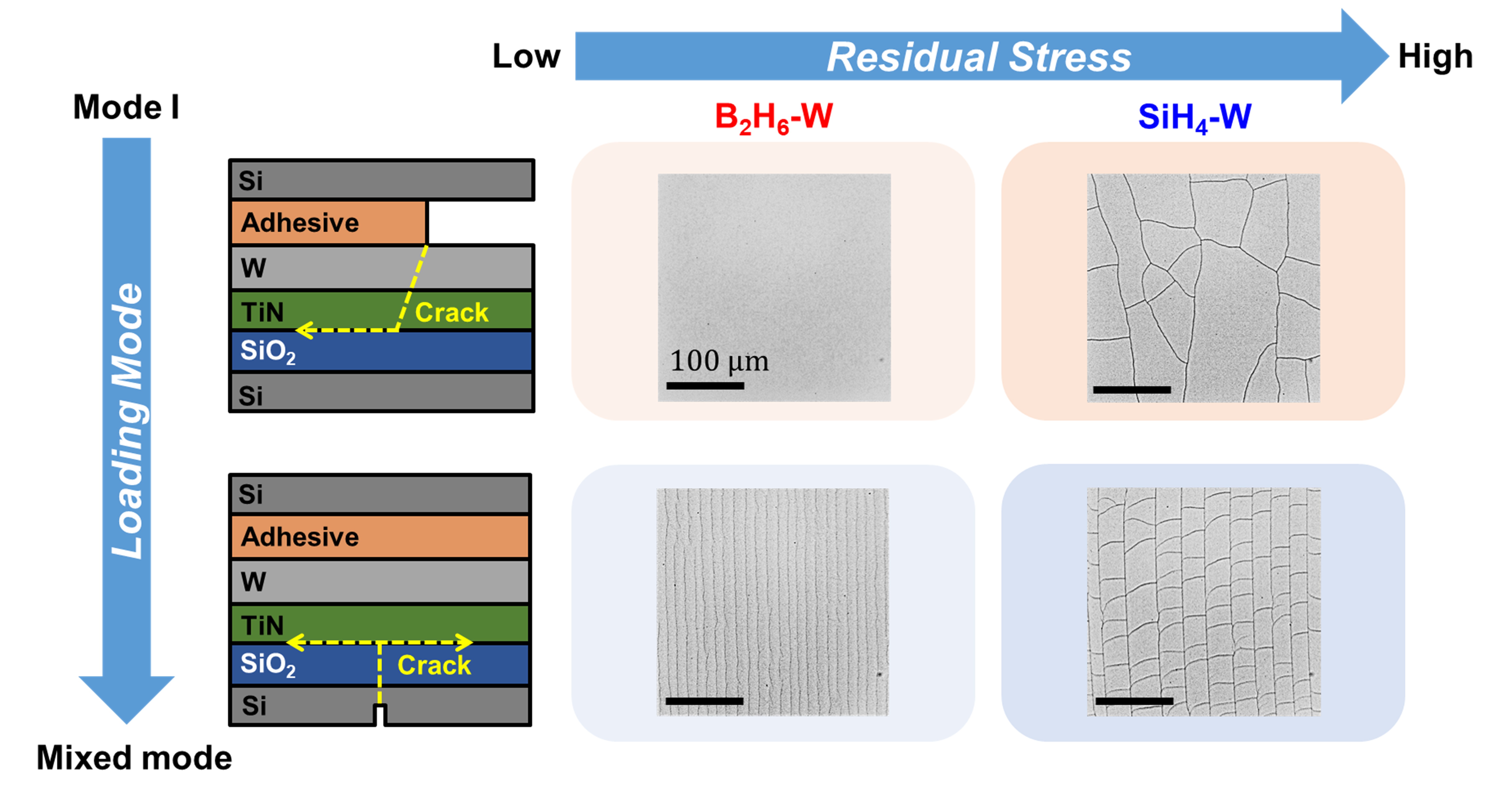 Effect of Nucleation-Stage Reducing Agents on Residual Stress in CVD Tungsten Thin Films