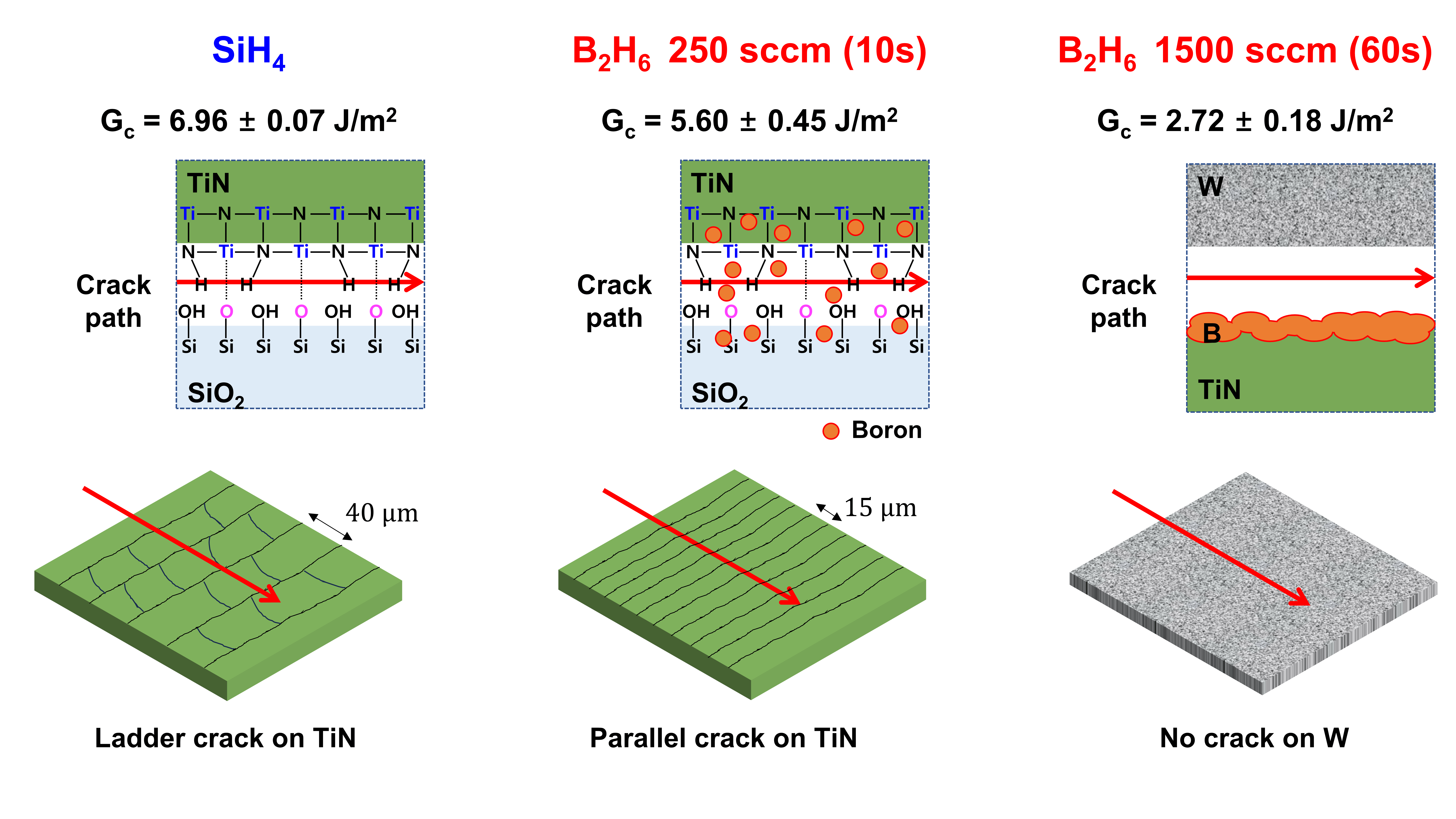 Effect of W nucleation process on the adhesion of W/TiN/SiO2 structures for BEOL interconnects