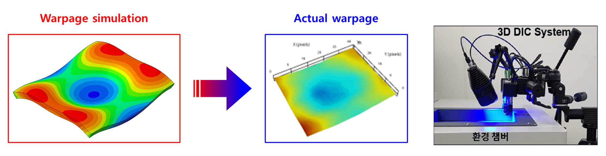 Package Structures – Warpage Analysis