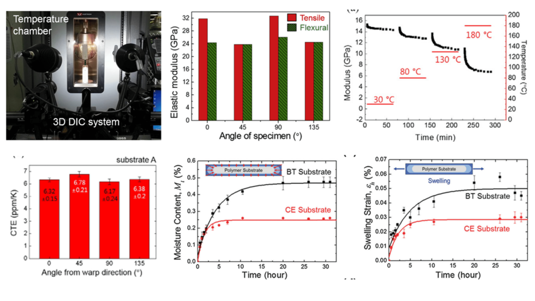 FR4 substrate : Thermo-mechanical properties / hygroscopic properties
