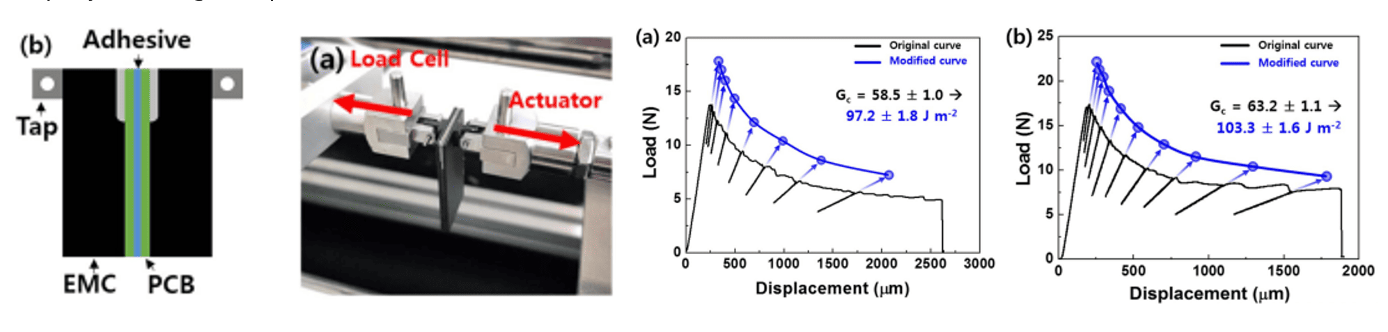 Epoxy molding compound : Solder resist adhesion