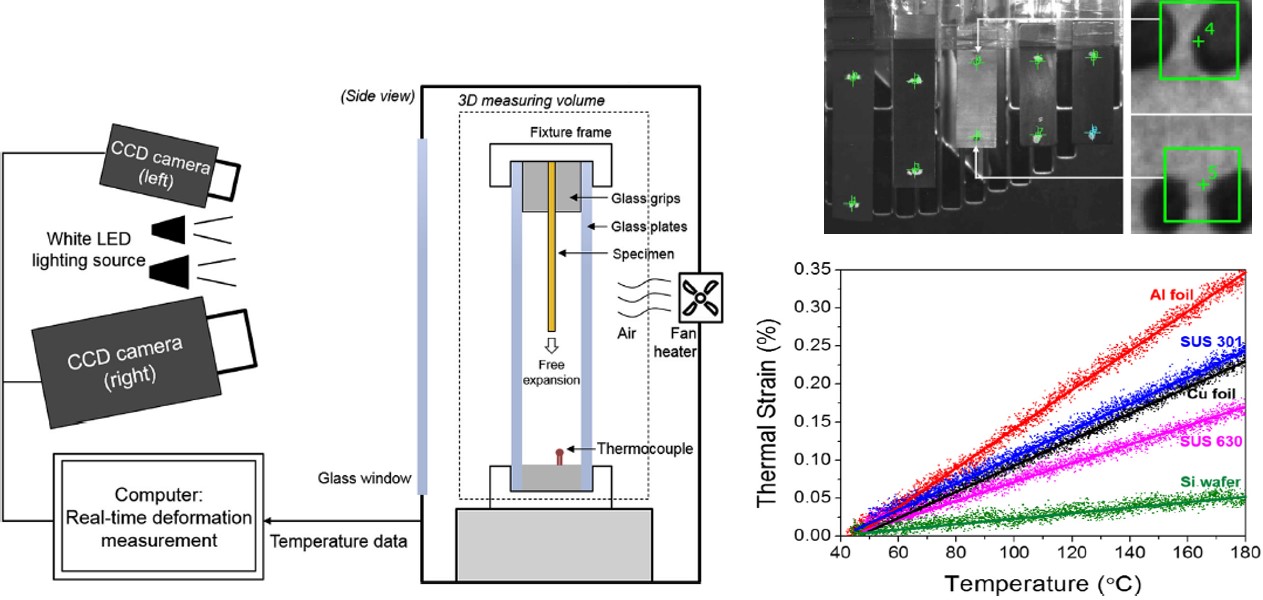 Non-contact, high-throughput CTE measurement