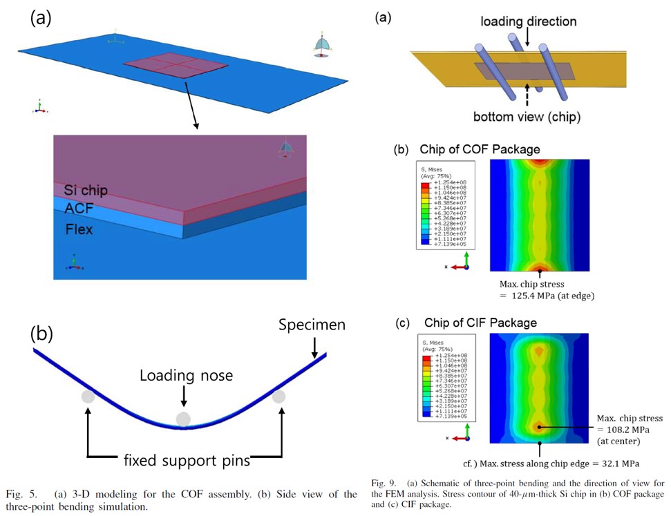 Finite Element Method