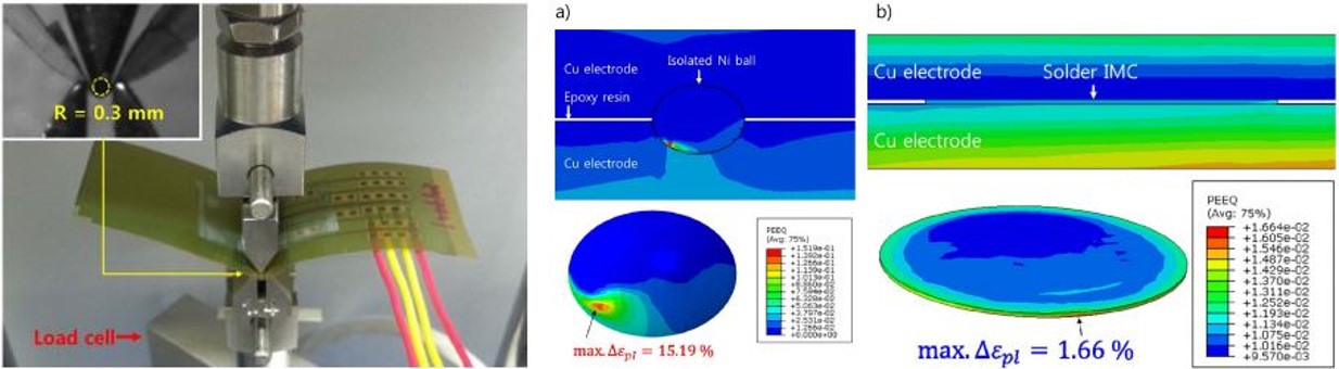 Flexible electronics