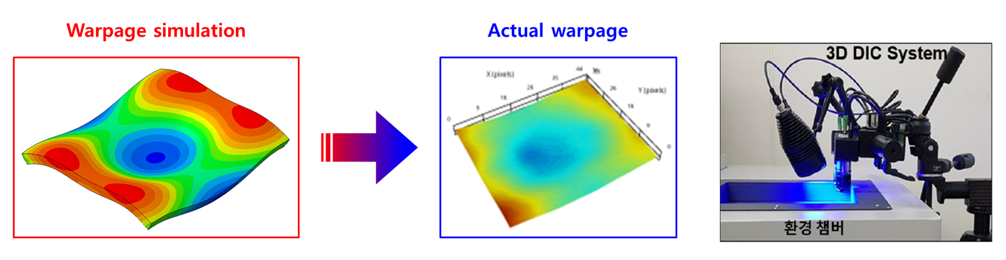 Package Structures – Warpage Analysis