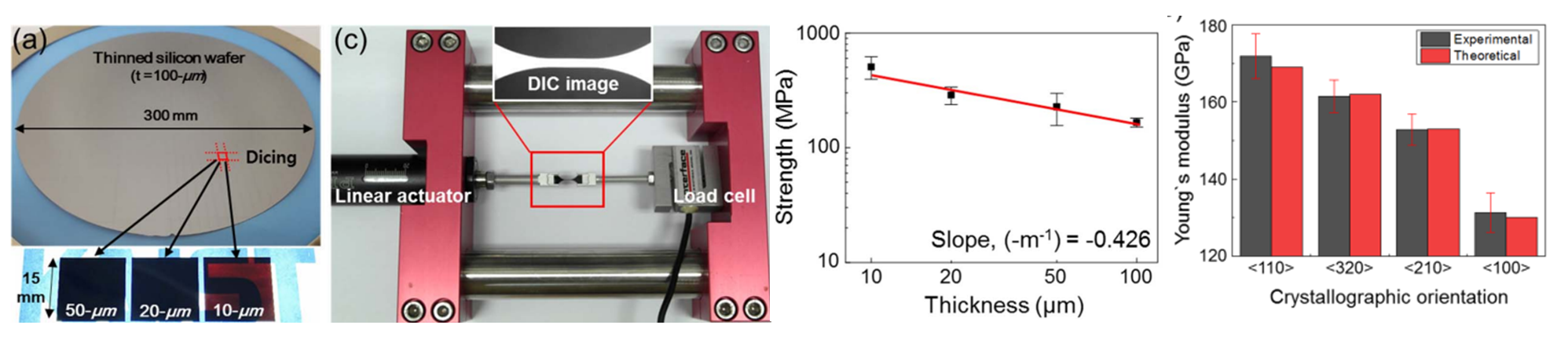 Thinned Silicon : Mechanical properties