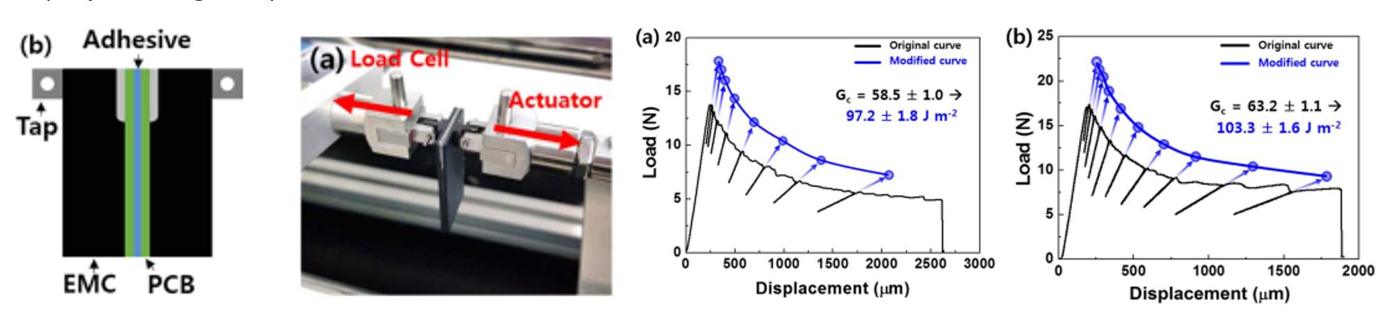 Epoxy molding compound : Solder resist adhesion