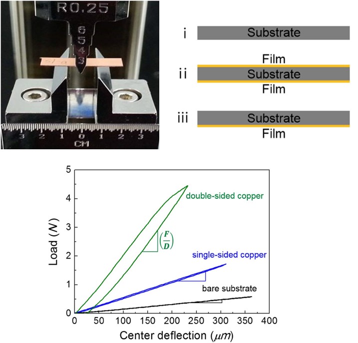 Modulus of thin films with film-on-substrate structure