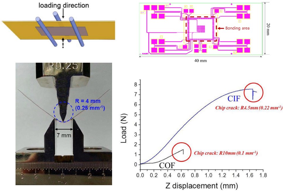 Chip-embedded flexible package