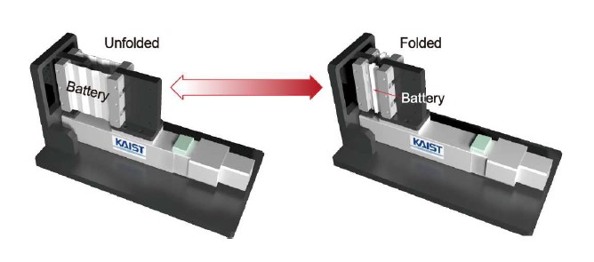 Repetitive folding test of wearable textile battery