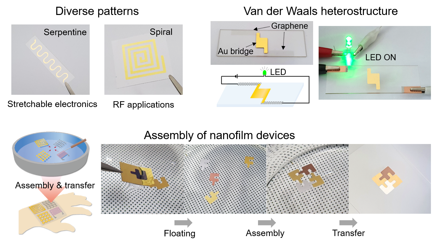 Manufacturing Method
